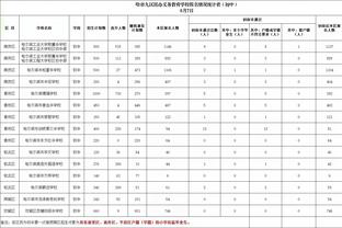 大番薯！新疆半场抢下15个进攻篮板 广东只有2个